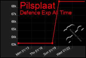 Total Graph of Pilsplaat