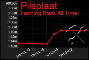 Total Graph of Pilsplaat