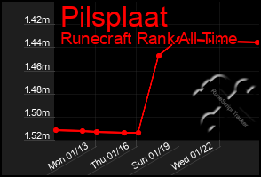 Total Graph of Pilsplaat