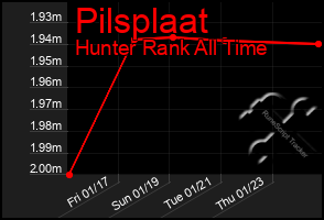 Total Graph of Pilsplaat