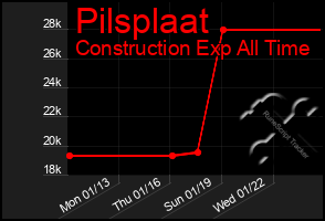 Total Graph of Pilsplaat