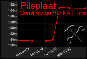 Total Graph of Pilsplaat