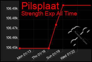 Total Graph of Pilsplaat