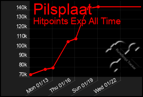 Total Graph of Pilsplaat