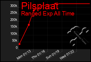 Total Graph of Pilsplaat