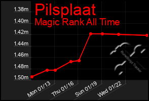 Total Graph of Pilsplaat