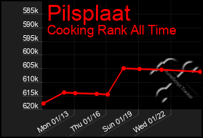 Total Graph of Pilsplaat