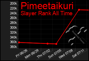 Total Graph of Pimeetaikuri