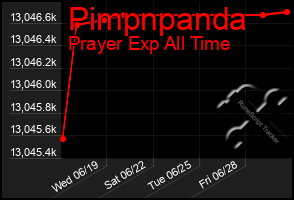 Total Graph of Pimpnpanda