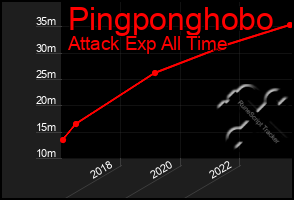 Total Graph of Pingponghobo