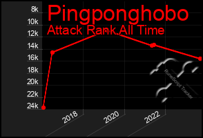 Total Graph of Pingponghobo