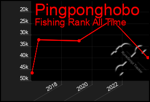 Total Graph of Pingponghobo