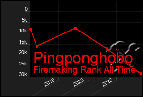 Total Graph of Pingponghobo