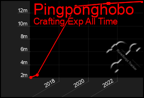 Total Graph of Pingponghobo
