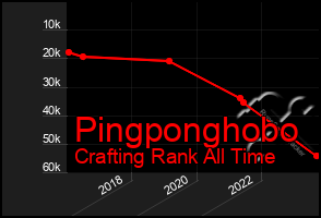 Total Graph of Pingponghobo