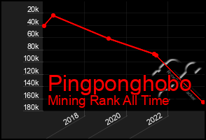 Total Graph of Pingponghobo
