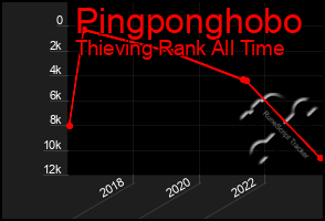 Total Graph of Pingponghobo