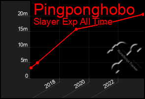 Total Graph of Pingponghobo