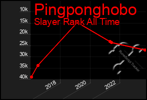 Total Graph of Pingponghobo