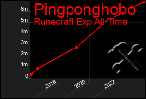 Total Graph of Pingponghobo