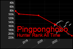 Total Graph of Pingponghobo