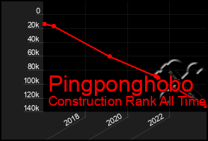 Total Graph of Pingponghobo