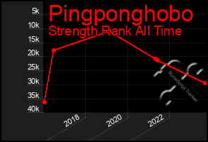 Total Graph of Pingponghobo