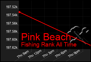 Total Graph of Pink Beach