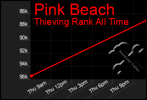 Total Graph of Pink Beach