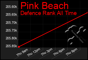 Total Graph of Pink Beach