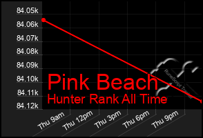 Total Graph of Pink Beach