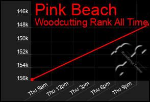 Total Graph of Pink Beach