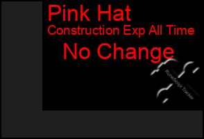 Total Graph of Pink Hat