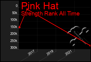 Total Graph of Pink Hat