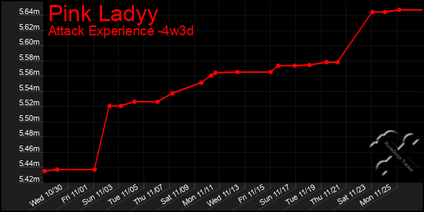 Last 31 Days Graph of Pink Ladyy