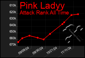 Total Graph of Pink Ladyy