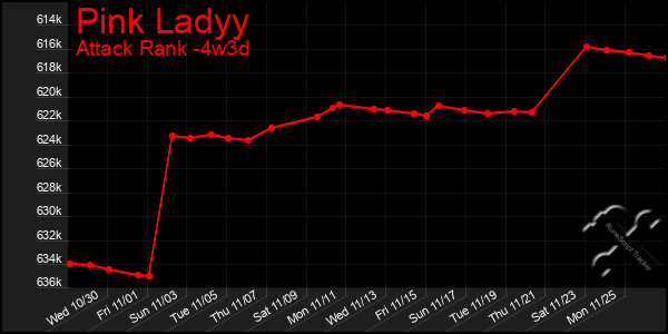 Last 31 Days Graph of Pink Ladyy