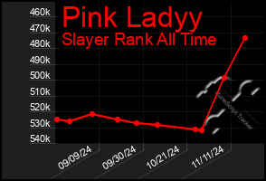 Total Graph of Pink Ladyy