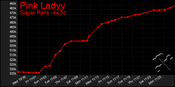 Last 31 Days Graph of Pink Ladyy