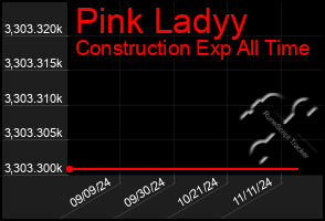 Total Graph of Pink Ladyy