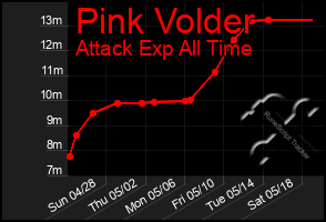 Total Graph of Pink Volder