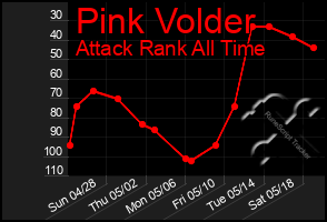 Total Graph of Pink Volder