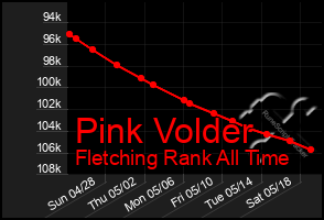 Total Graph of Pink Volder