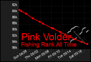 Total Graph of Pink Volder