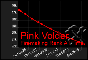 Total Graph of Pink Volder