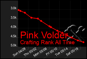 Total Graph of Pink Volder