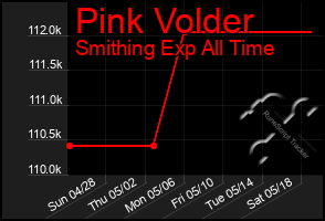 Total Graph of Pink Volder