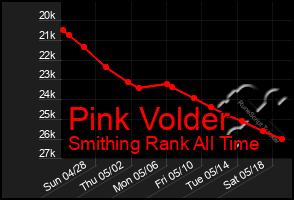 Total Graph of Pink Volder