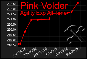 Total Graph of Pink Volder