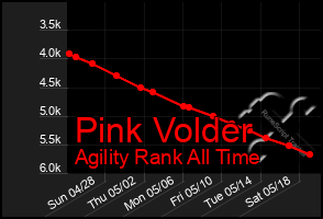 Total Graph of Pink Volder